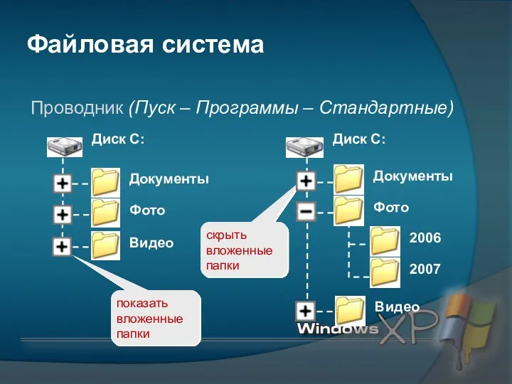 Файловая система Проводник (Пуск – Программы – Стандартные) показать вложенные папки скрыть вложенные папки