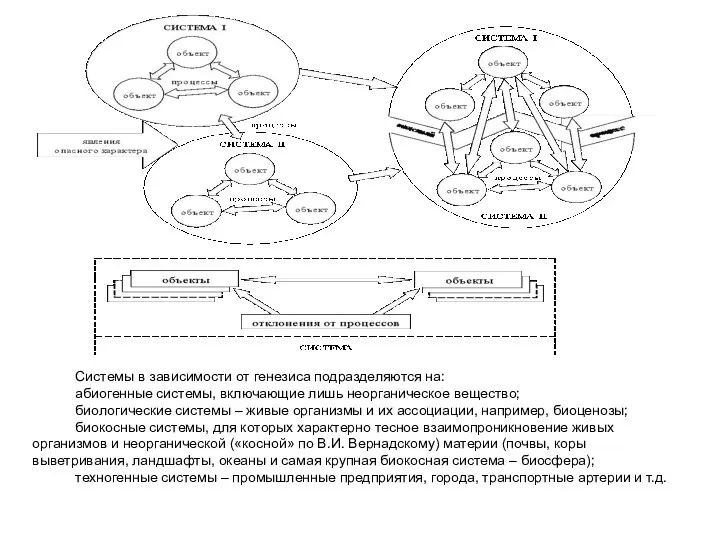 Системы в зависимости от генезиса подразделяются на: абиогенные системы, включающие