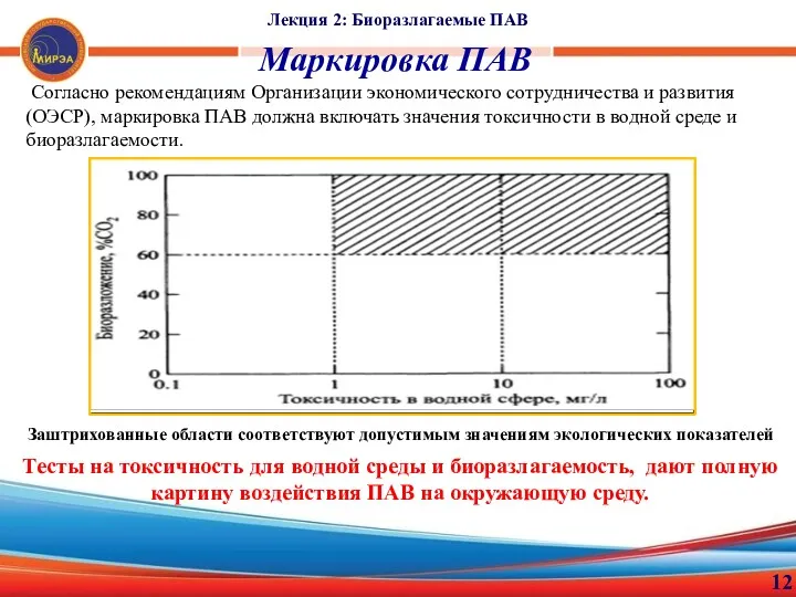 Лекция 2: Биоразлагаемые ПАВ 12 Маркировка ПАВ Согласно рекомендациям Организации