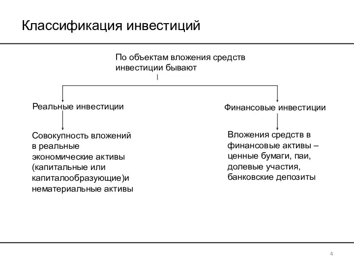 Классификация инвестиций По объектам вложения средств инвестиции бывают Реальные инвестиции