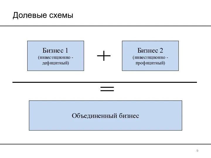 Бизнес 1 (инвестиционно - дефицитный) Бизнес 2 (инвестиционно - профицитный) Объединенный бизнес Долевые схемы 9