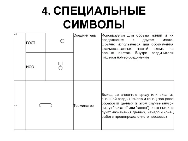 4. СПЕЦИАЛЬНЫЕ СИМВОЛЫ