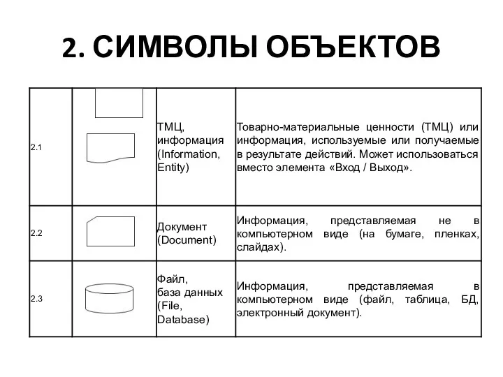 2. СИМВОЛЫ ОБЪЕКТОВ