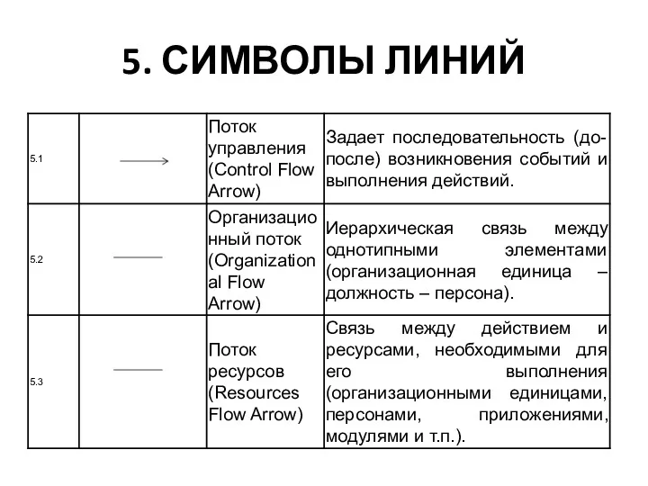 5. СИМВОЛЫ ЛИНИЙ