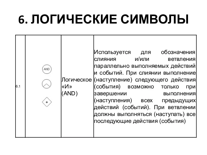 6. ЛОГИЧЕСКИЕ СИМВОЛЫ