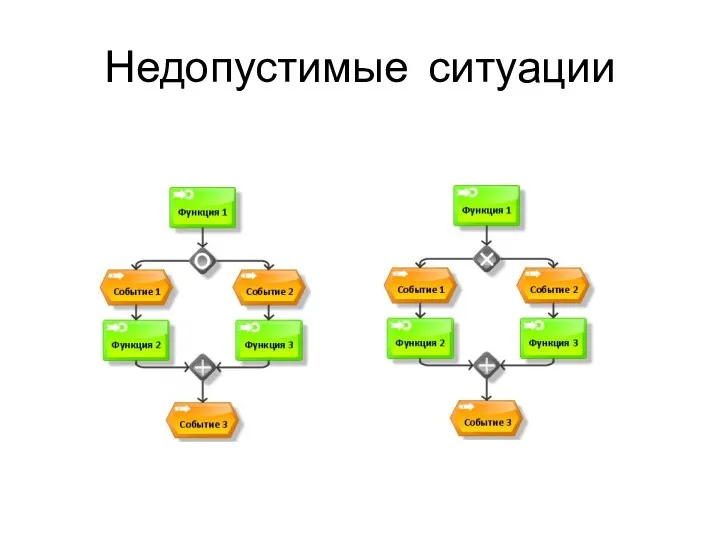 Недопустимые ситуации