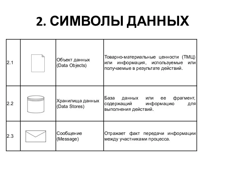 2. СИМВОЛЫ ДАННЫХ