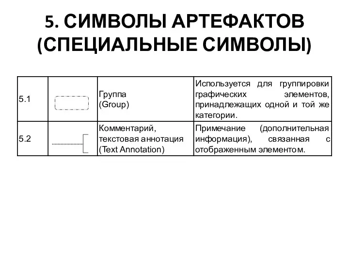 5. СИМВОЛЫ АРТЕФАКТОВ (СПЕЦИАЛЬНЫЕ СИМВОЛЫ)