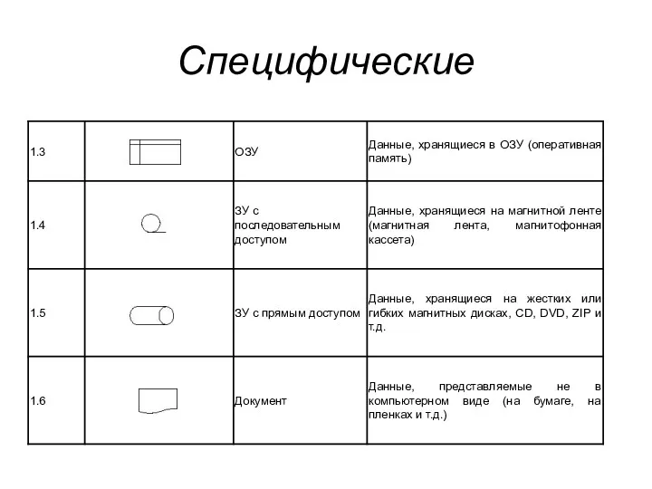 Специфические