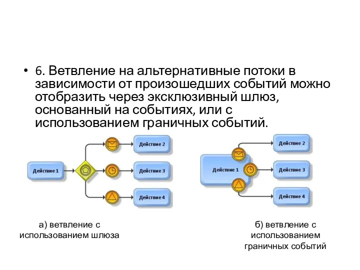 6. Ветвление на альтернативные потоки в зависимости от произошедших событий