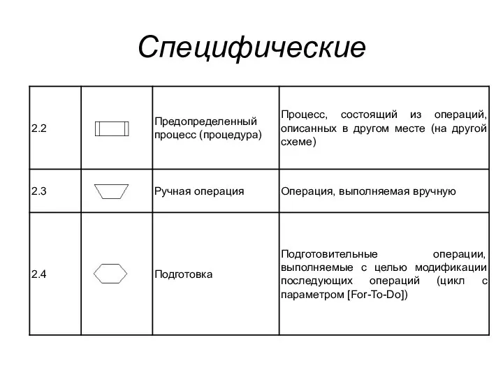 Специфические