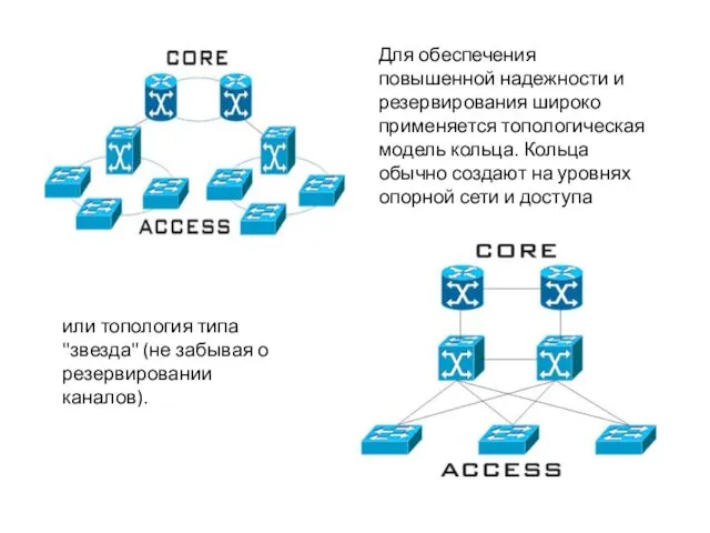 Для обеспечения повышенной надежности и резервирования широко применяется топологическая модель