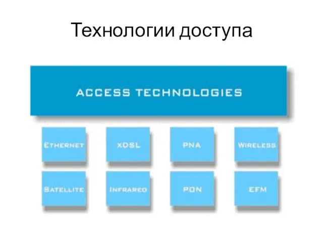 Технологии доступа