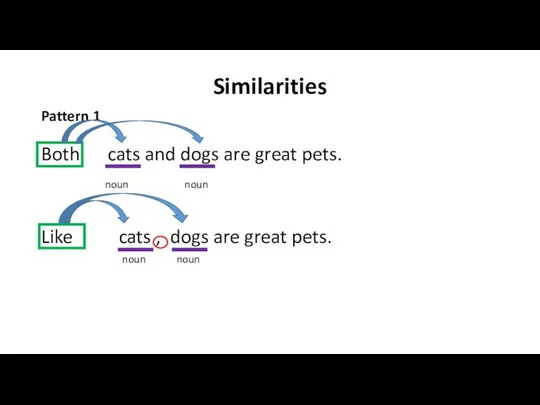 Similarities Pattern 1 Both cats and dogs are great pets.