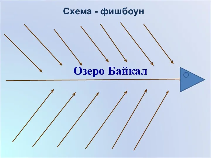 Озеро Байкал Схема - фишбоун