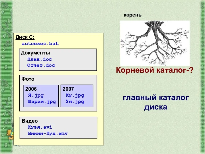 Диск C: autoexec.bat Диск C: autoexec.bat Документы План.doc Отчет.doc Фото