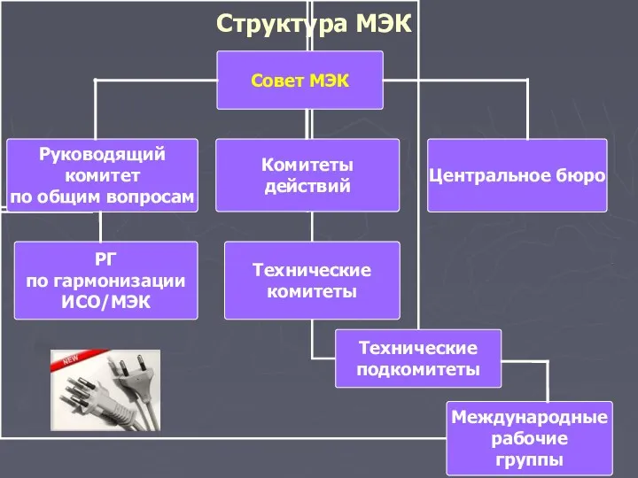 Структура МЭК