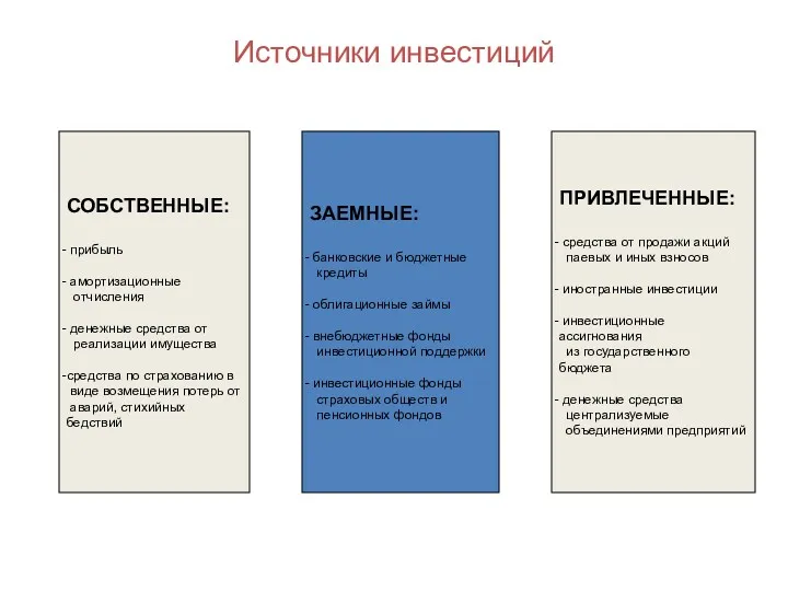 Источники инвестиций СОБСТВЕННЫЕ: прибыль амортизационные отчисления денежные средства от реализации