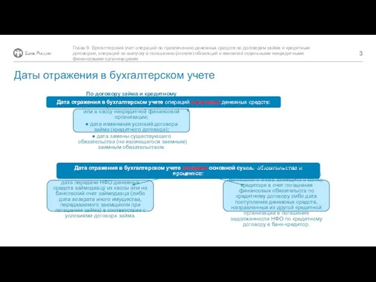 Глава 6. Бухгалтерский учет операций по привлечению денежных средств по