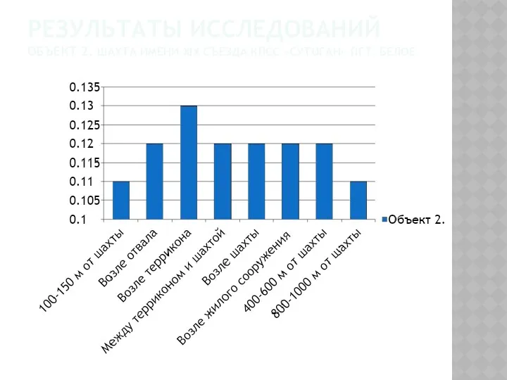РЕЗУЛЬТАТЫ ИССЛЕДОВАНИЙ ОБЪЕКТ 2. ШАХТА ИМЕНИ XIX СЪЕЗДА КПСС «СУТОГАН» ПГТ. БЕЛОЕ