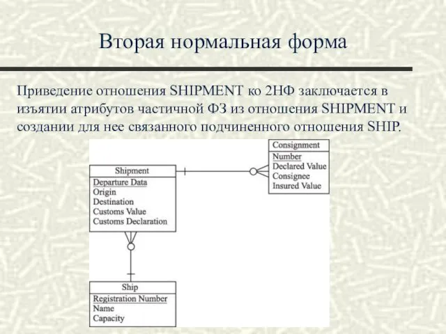 Вторая нормальная форма Приведение отношения SHIPMENT ко 2НФ заключается в