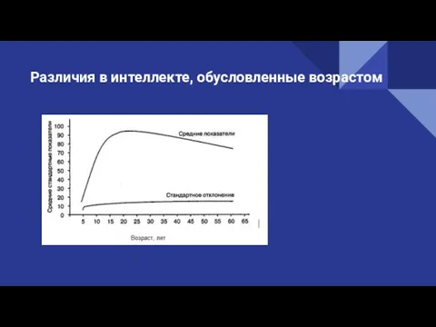 Различия в интеллекте, обусловленные возрастом