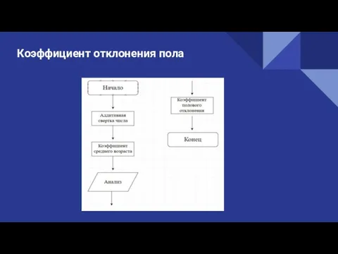 Коэффициент отклонения пола