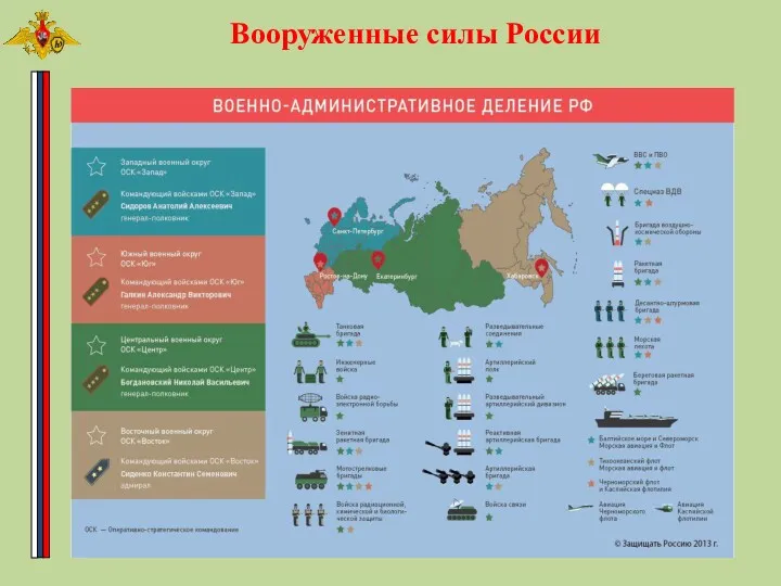 Вооруженные силы России