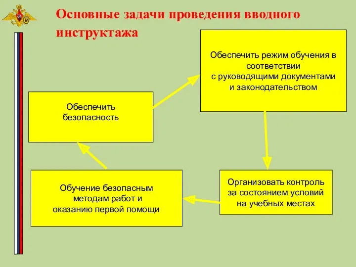 Обеспечить режим обучения в соответствии с руководящими документами и законодательством