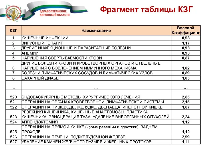 Фрагмент таблицы КЗГ