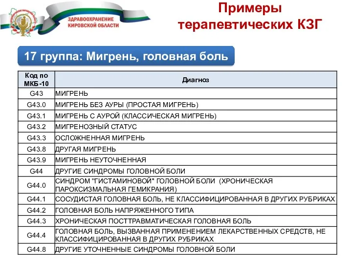 Примеры терапевтических КЗГ 17 группа: Мигрень, головная боль