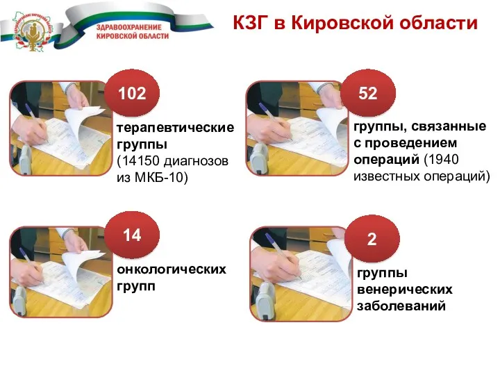 КЗГ в Кировской области терапевтические группы (14150 диагнозов из МКБ-10)