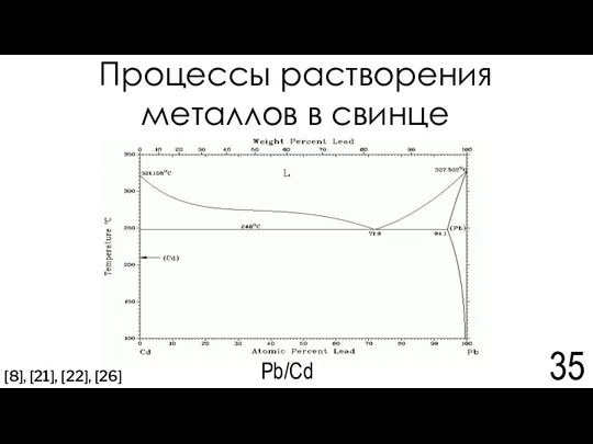 Процессы растворения металлов в свинце Pb/Cd [8], [21], [22], [26]