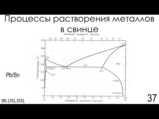 Процессы растворения металлов в свинце Pb/Sn [8], [21], [22], [27]