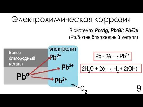 Электрохимическая коррозия В системах Pb/Ag; Pb/Bi; Pb/Cu (Pb/более благородный металл)