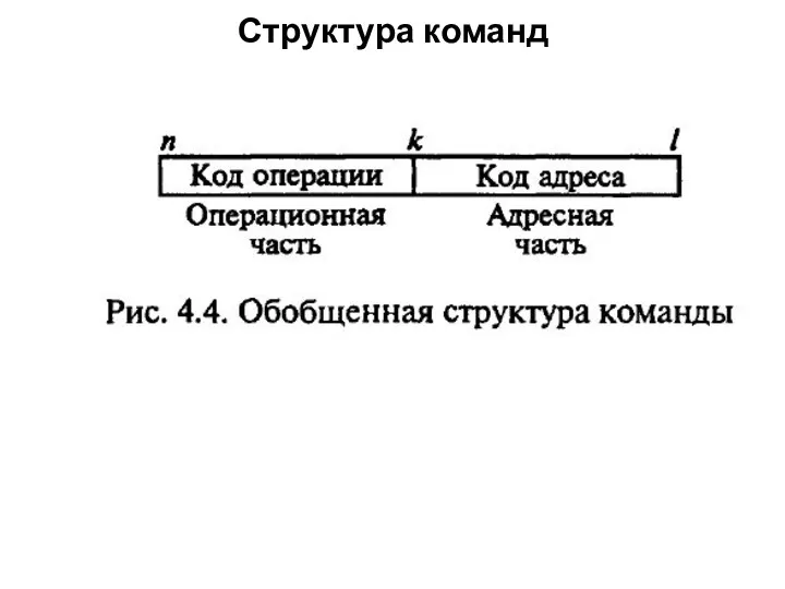 Структура команд