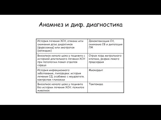 Анамнез и диф. диагностика