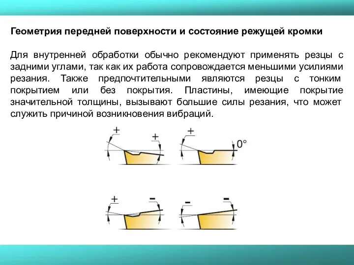 Геометрия передней поверхности и состояние режущей кромки Для внутренней обработки