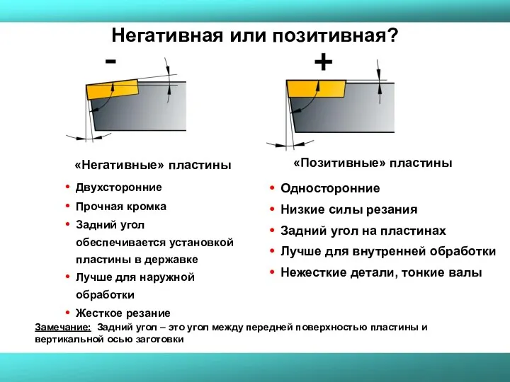 «Позитивные» пластины «Негативные» пластины Односторонние Низкие силы резания Задний угол