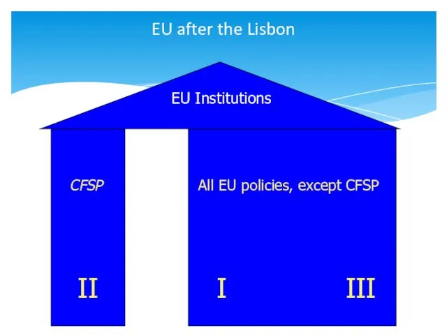 EU Institutions II I III CFSP All EU policies, except CFSP EU after the Lisbon