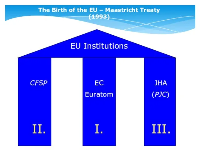 The Birth of the EU – Maastricht Treaty (1993) EU