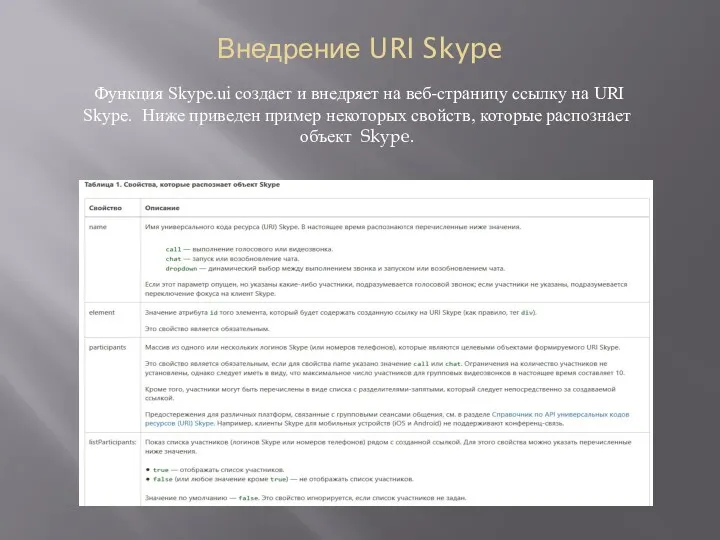 Внедрение URI Skype Функция Skype.ui создает и внедряет на веб-страницу