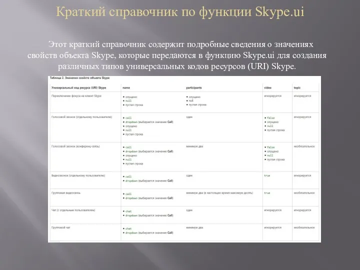 Краткий справочник по функции Skype.ui Этот краткий справочник содержит подробные