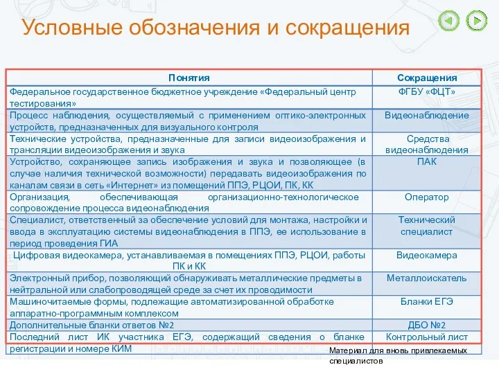 Условные обозначения и сокращения