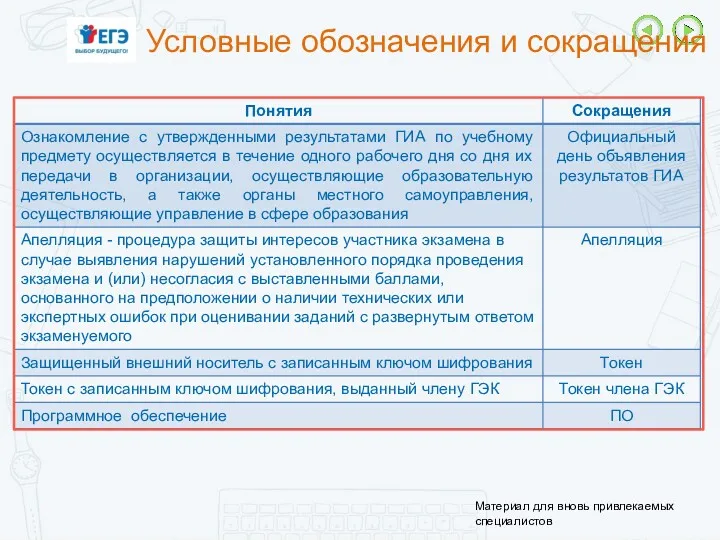 Условные обозначения и сокращения