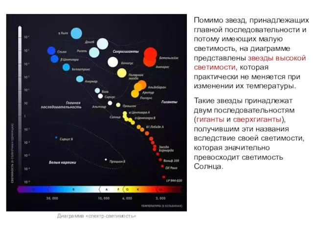 Помимо звезд, принадлежащих главной последовательности и потому имеющих малую светимость,