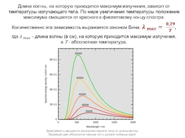 Зависимость мощности излучения чёрного тела от длины волны Видимый цвет абсолютно чёрных тел с разной температурой