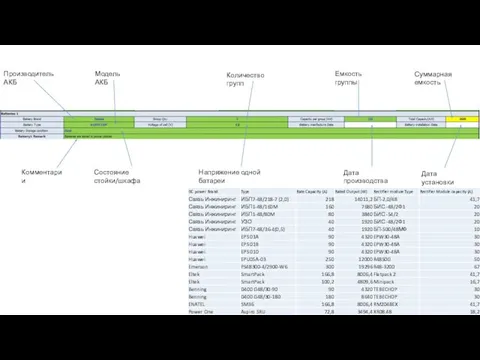 Модель АКБ Производитель АКБ Количество групп Напряжение одной батареи Емкость