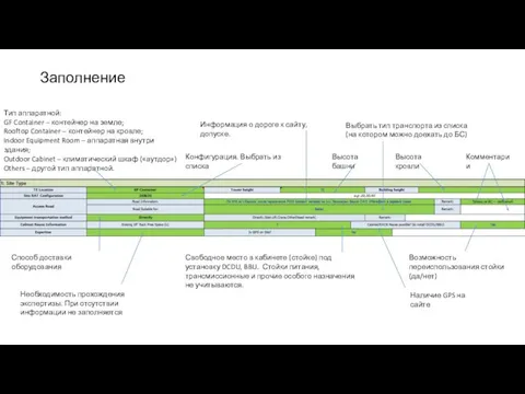 Заполнение Тип аппаратной: GF Container – контейнер на земле; Rooftop