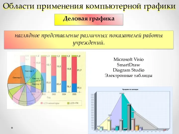 Области применения компьютерной графики Деловая графика Microsoft Visio SmartDraw Diagram